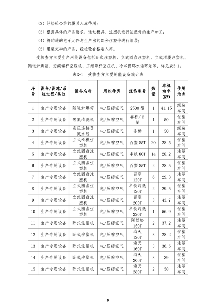 文件编号:GC-OR-009-A/0