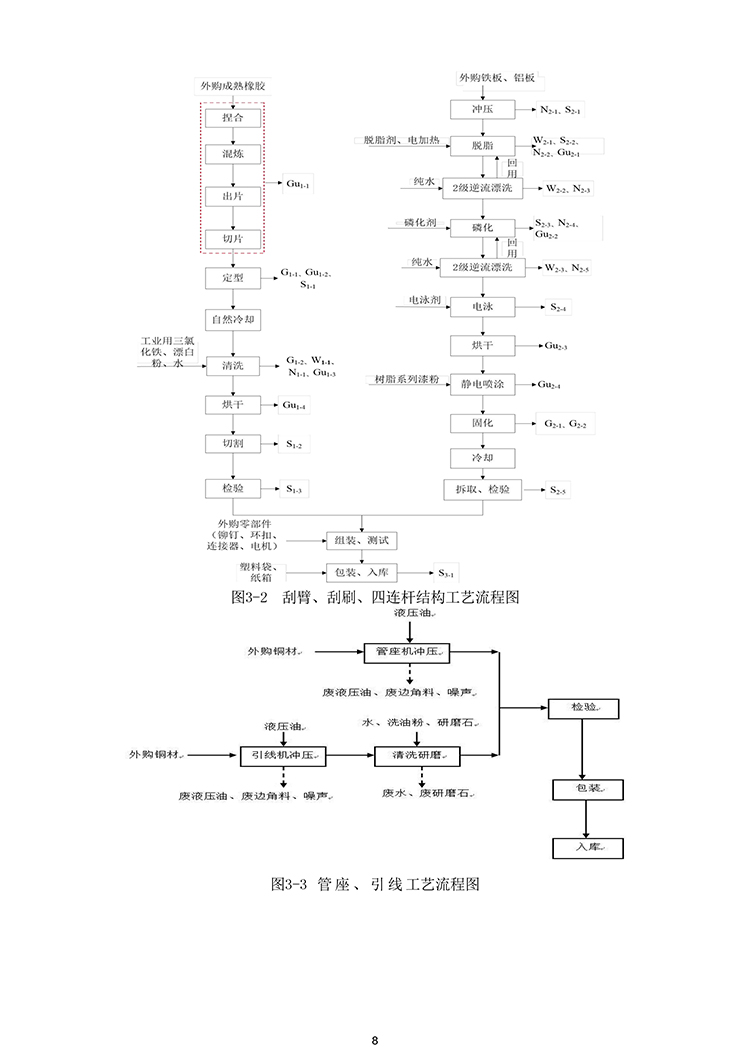文件编号:GC-OR-009-A/0