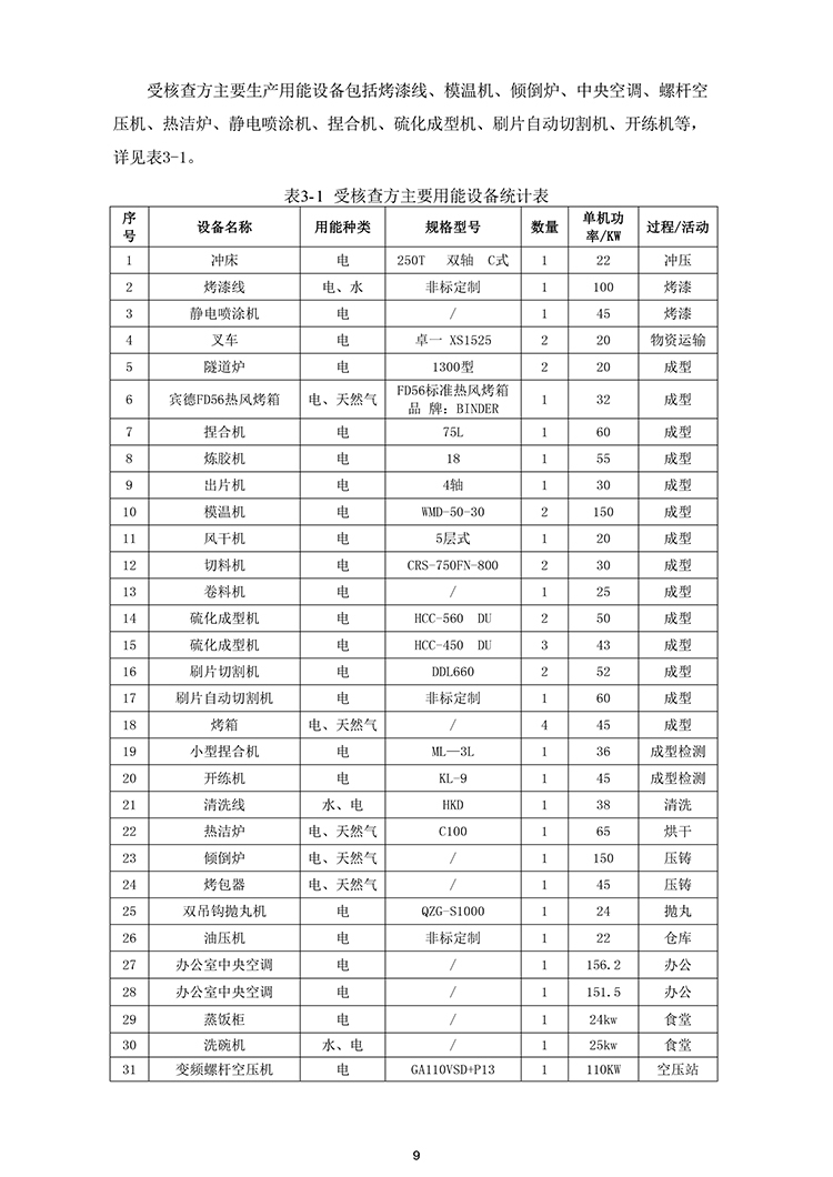 文件编号👷🏻♂️:GC-OR-009-A/0